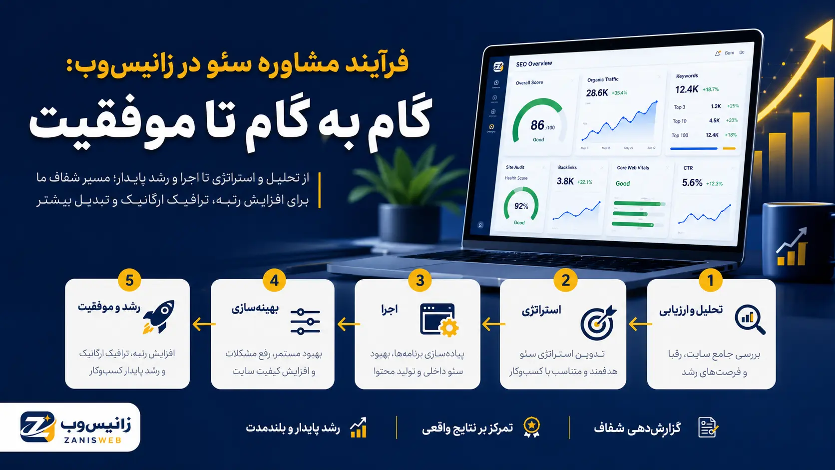 فرآیند مشاوره سئو در زانیس‌وب